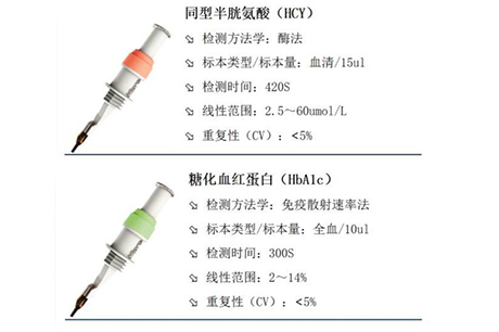 禾柏生物承接國家衛(wèi)計(jì)委腦防委卒中篩查項(xiàng)目