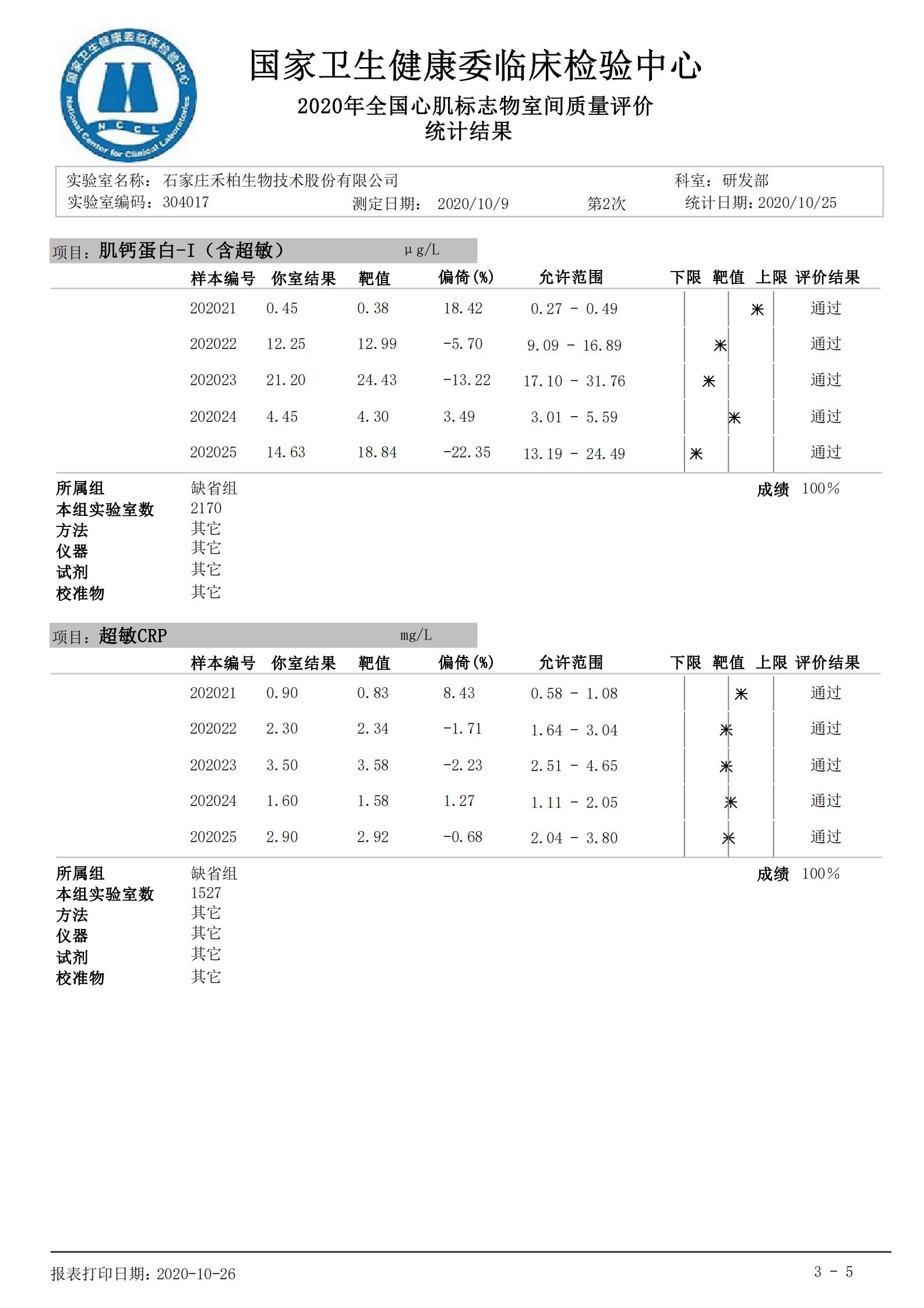 禾柏生物5個心肌標(biāo)志物滿分通過第二次室間質(zhì)評！