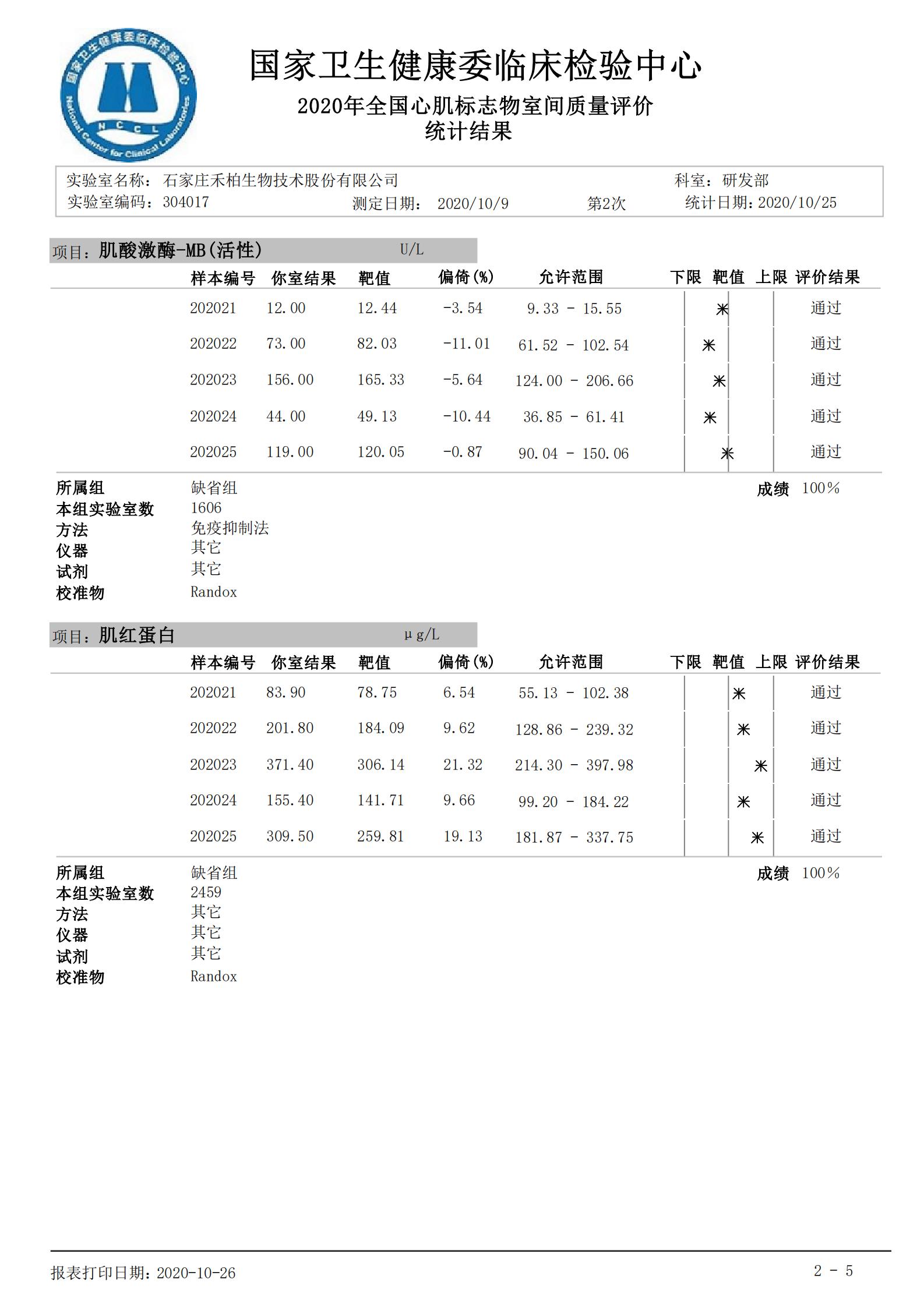 禾柏生物5個心肌標(biāo)志物滿分通過第二次室間質(zhì)評！