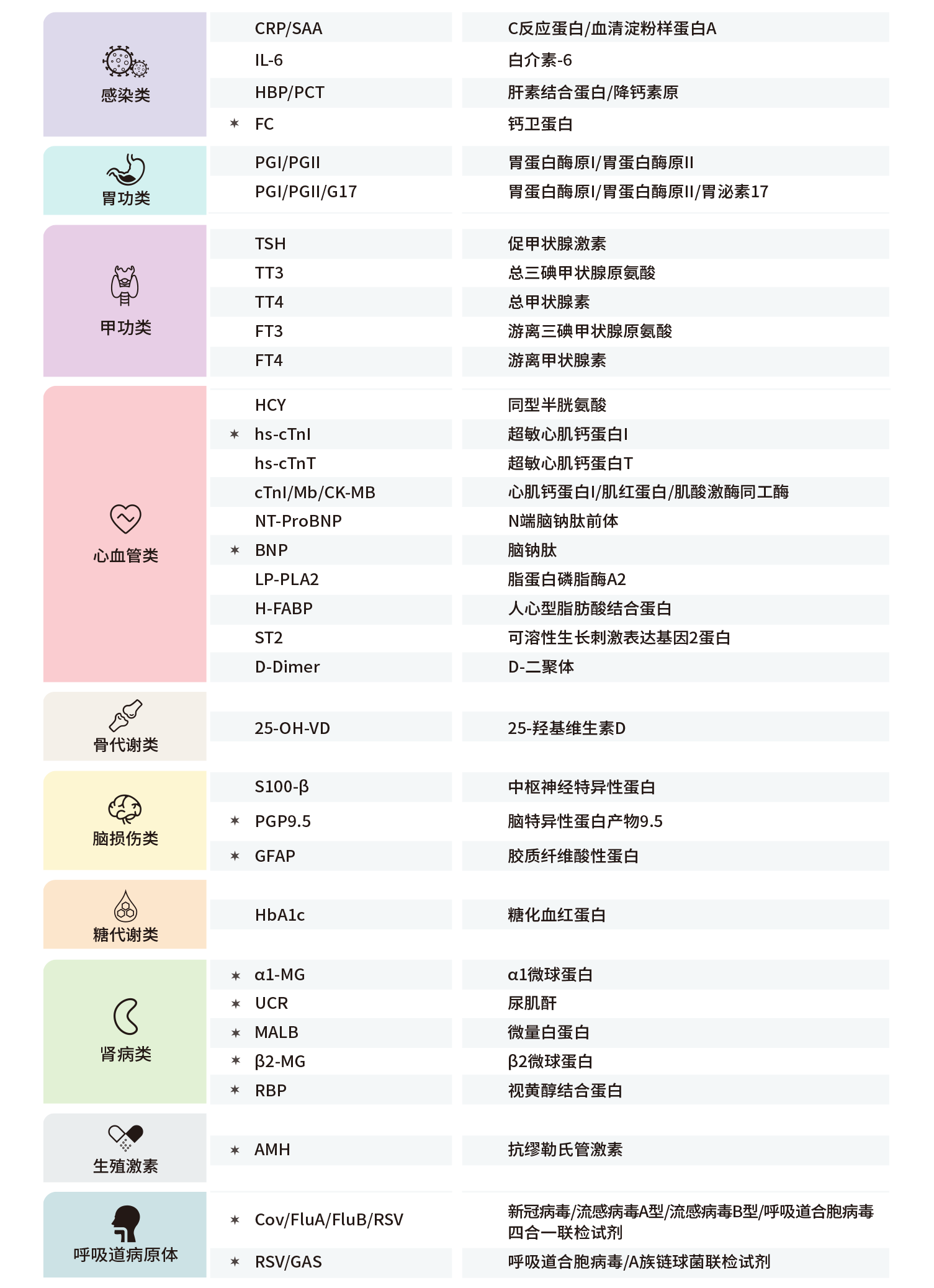 掌中快檢