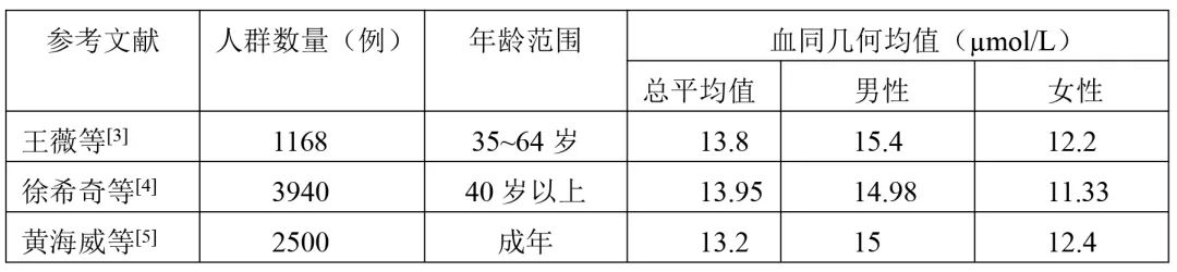 同型半胱氨酸的正常值到底該是多少？