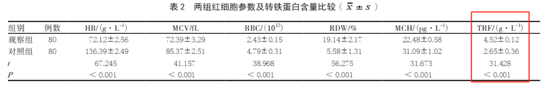 轉鐵蛋白（TRF）的臨床意義
