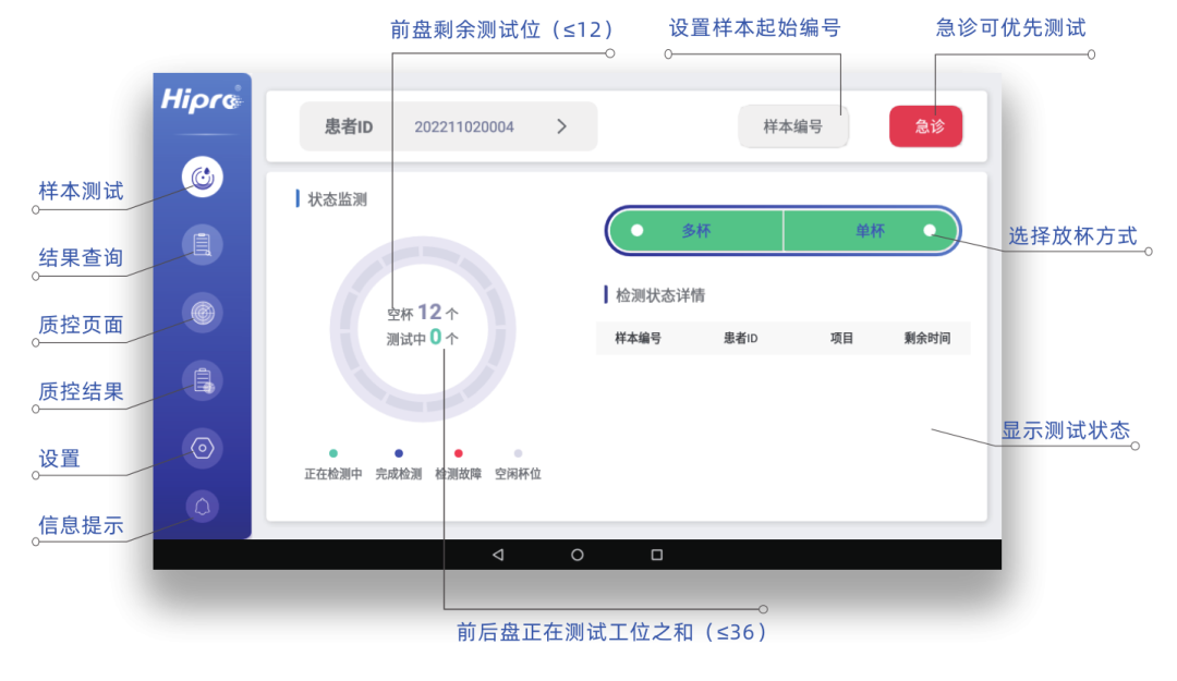 快檢利器:禾柏新品系列之A1PLUS