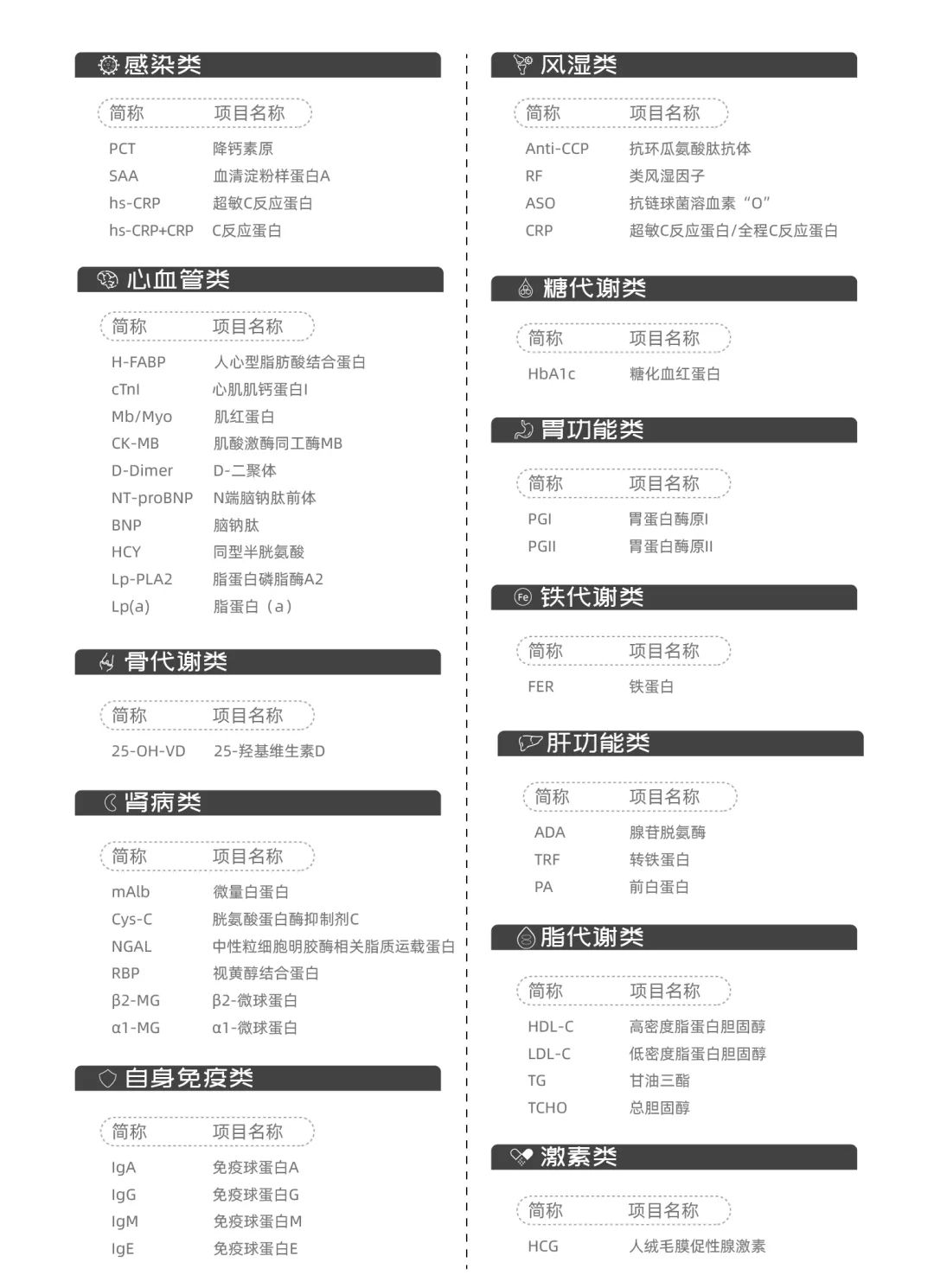 快檢利器:禾柏新品系列之A1PLUS