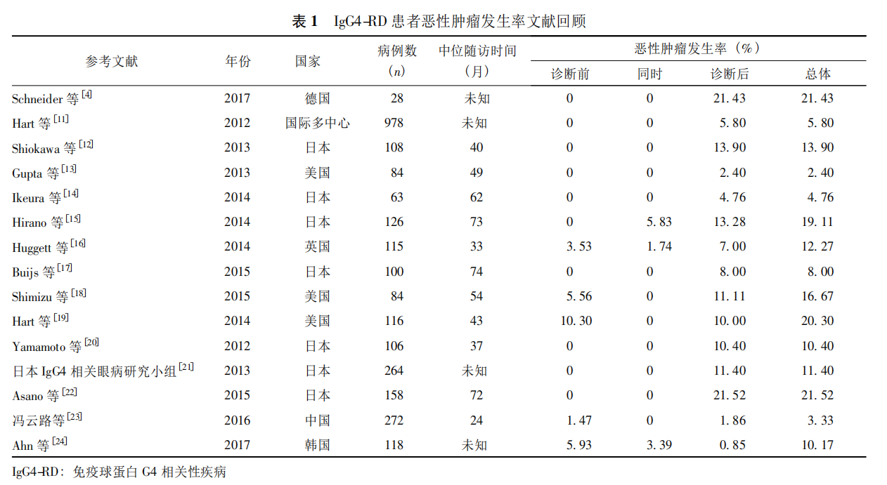 新品介紹——禾柏免疫球蛋白G4