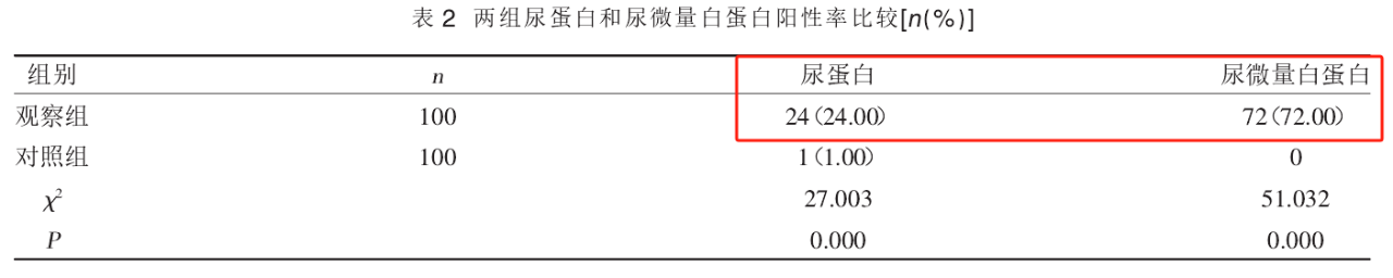 尿微量白蛋白臨床意義全解讀