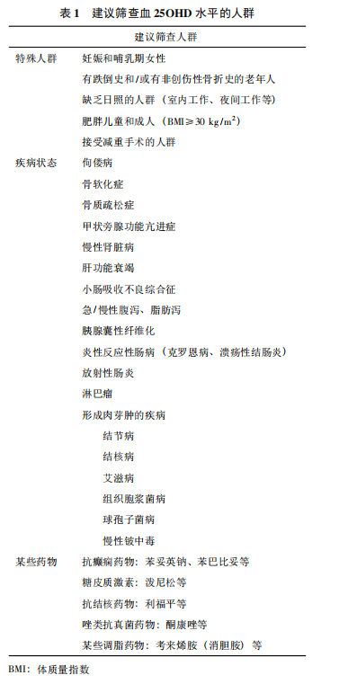 禾柏全血25-羥基維生素D，助力骨骼健康