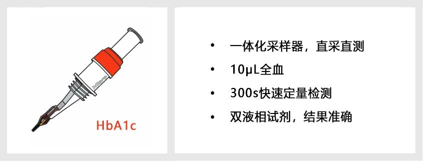 全國統(tǒng)一收費，糖化降幅最高，禾柏為何能脫穎而出？